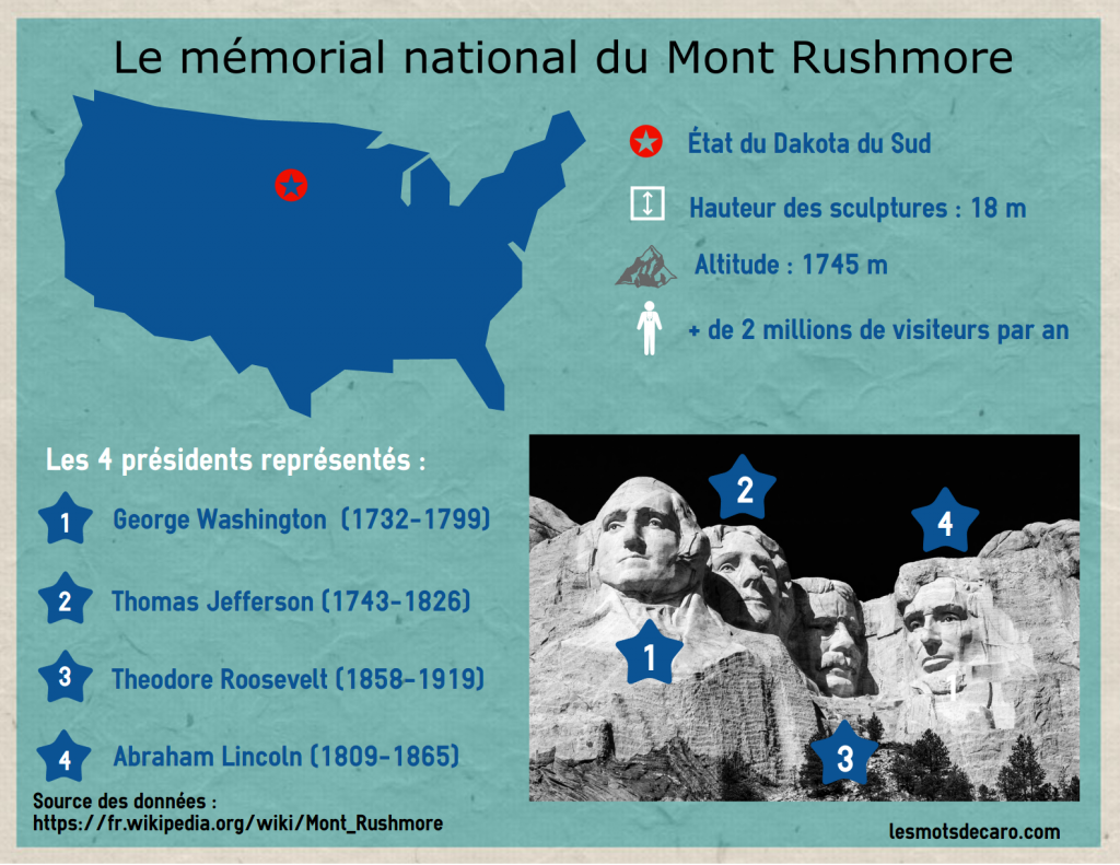 Mont Rushmore    a vaut coup
